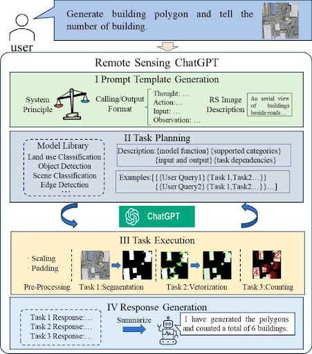 task_planning